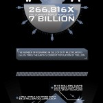 COD_INFOGRAPHIC_2013